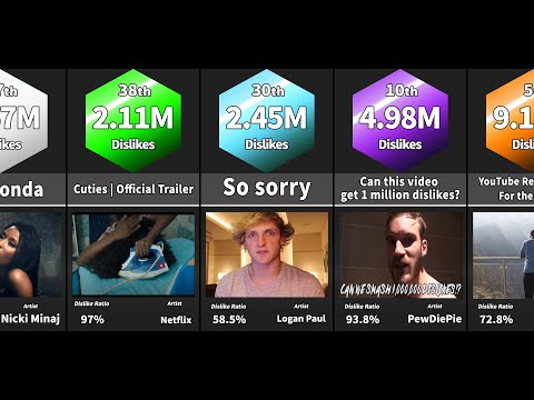 Comparison: The Most Disliked Videos on YouTube