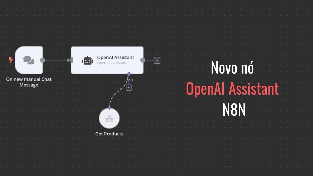 Open AI Assistants no N8N...vale a pena?