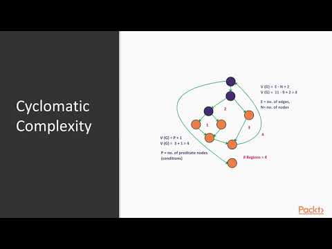 Learn Design Patterns with Java No Silver Bullet to Solve All Design Issue in Software|packtpub com