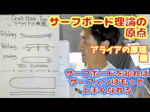 タハア島とライアテア島の地形図