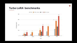 The Future of Efficient LLM Serving: A Deep Dive with Travis Adair l Predibase