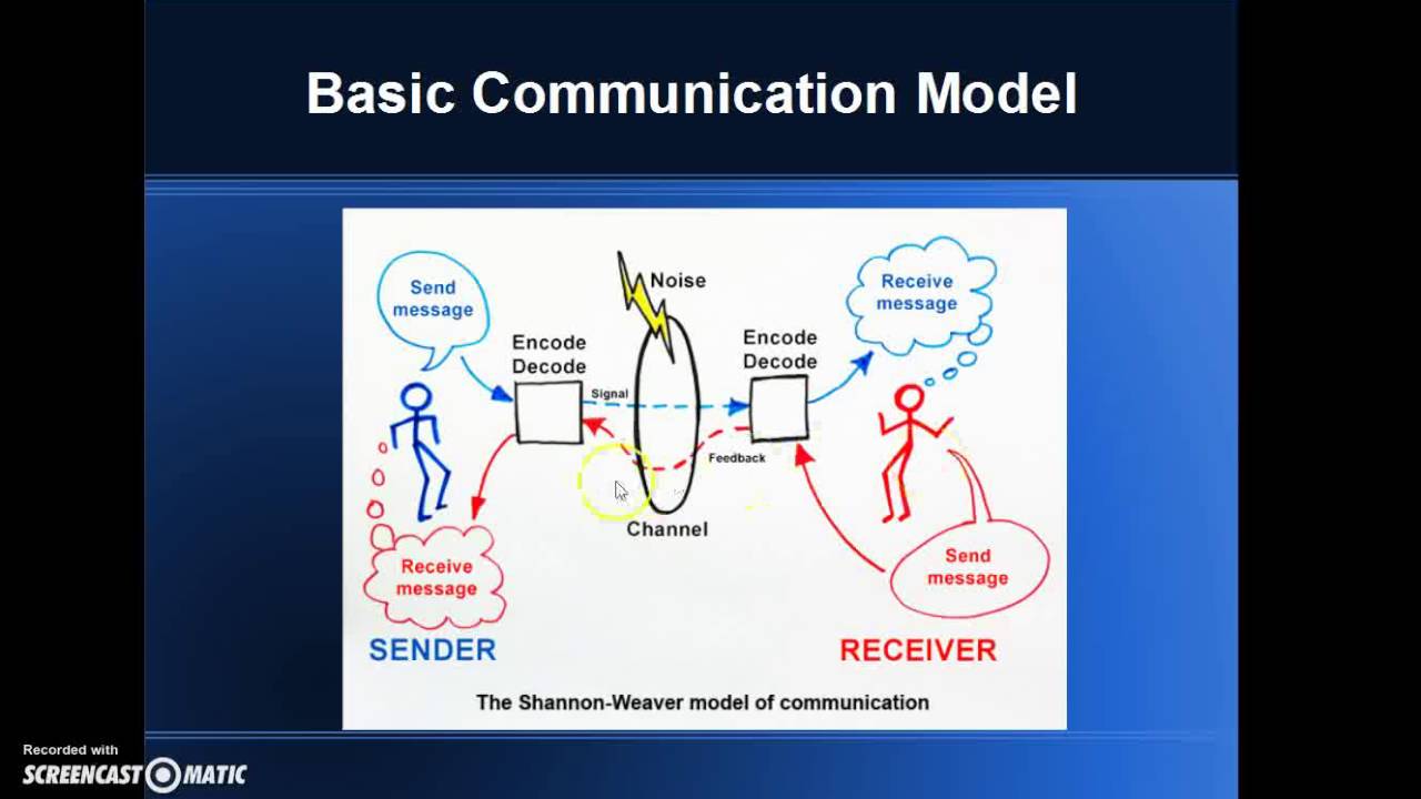 Interpersonal lecture ch  1