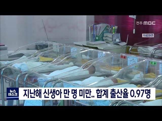 신생아 수와 합계출산율 심각