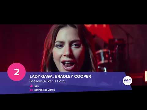 download lagu mp3 mp4 Latinautor Sonyatv, download lagu Latinautor Sonyatv gratis, unduh video klip Latinautor Sonyatv