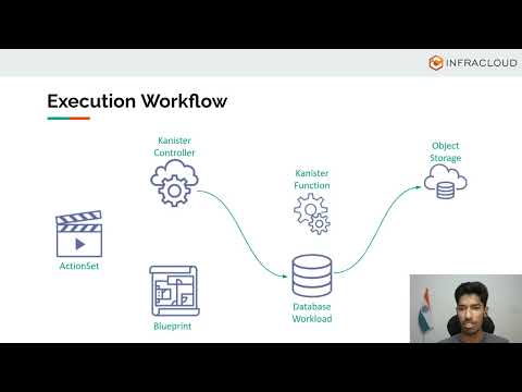 Application Aware Backups With Kanister And Kopia by Prasad Ghangal