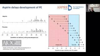 Prevention in Preeclampsia Screening - Prof Liona Poon