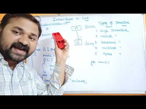 History of C Origins of c Evolution of c introduction to c programming