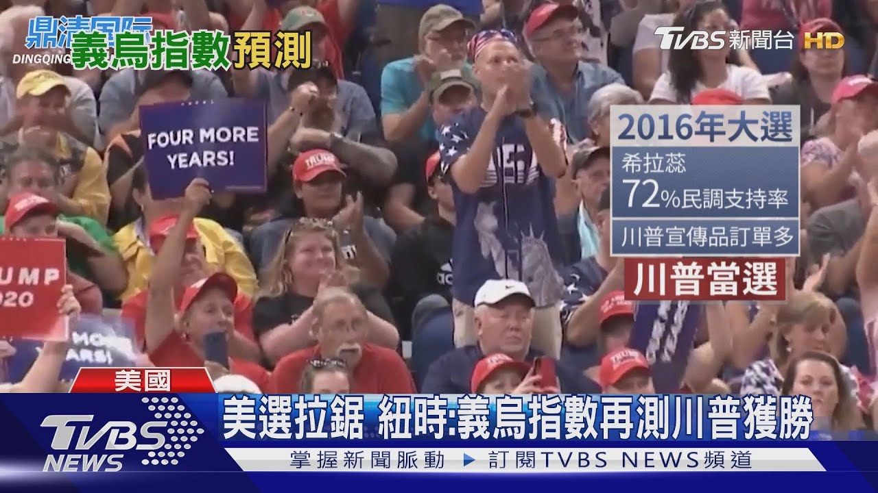 美選拉鋸 紐時:義烏指數再測川普獲勝