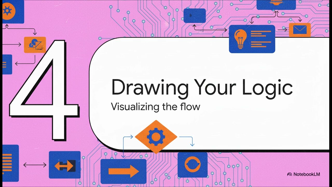 Visualizing and Representing Algorithm