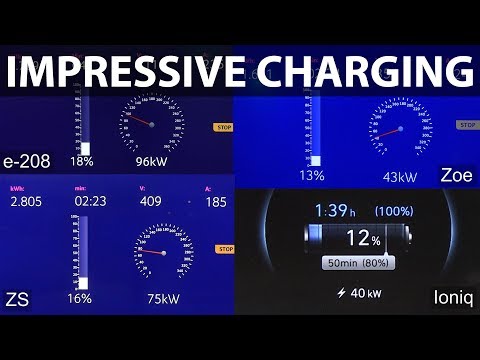 Peugeot e-208 charging vs Ioniq, Zoe and ZS EV