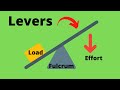 Simple Machines:Levers