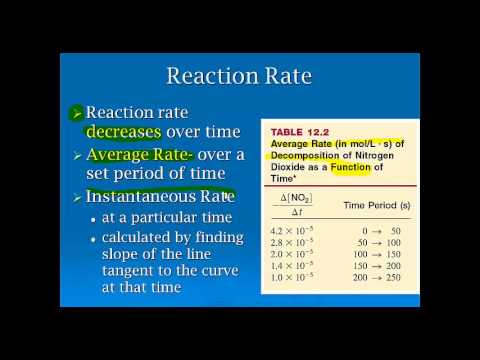 12.1 Introduction to Rate Laws