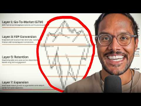 The PLG Masterclass People Paid For—Get It Free