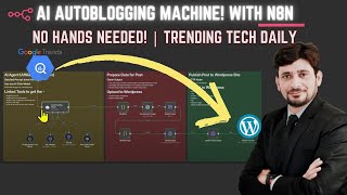 Auto Blogging AI: Fully Automated Tech Blog using n8n workflow with Go