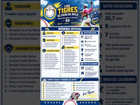 🐯 ¡LOS TIGRES YA ESTÁN LISTOS! 🔥 Nómina Oficial de Ciego de Ávila para la Serie Nacional 65
