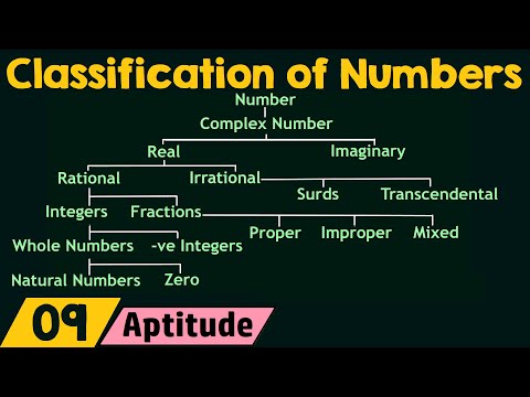 Classification of Numbers