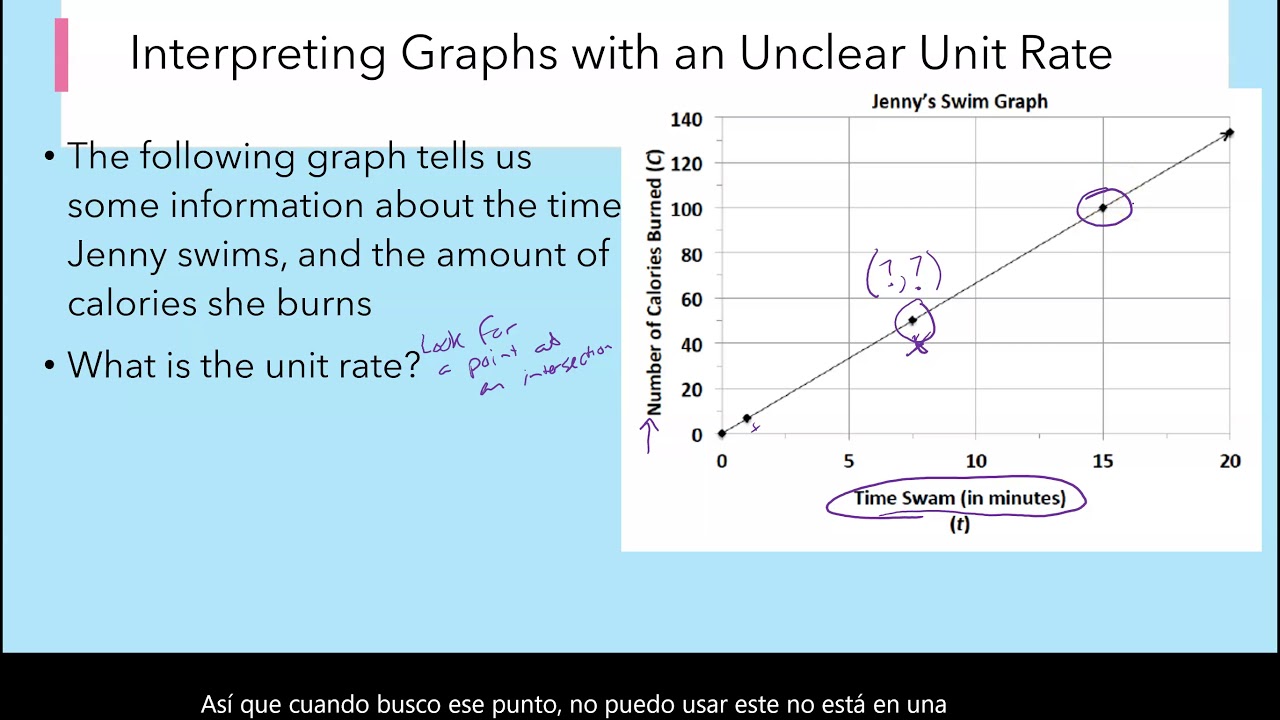 Grade 7 Module 1 Lesson 15 Guided Notes