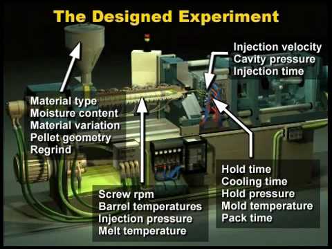 Design of Experiements for Injection Molding Paulson