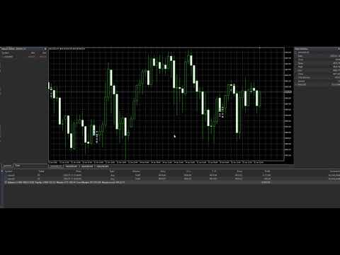 Video Ultimate Ea Gold Trading Bot