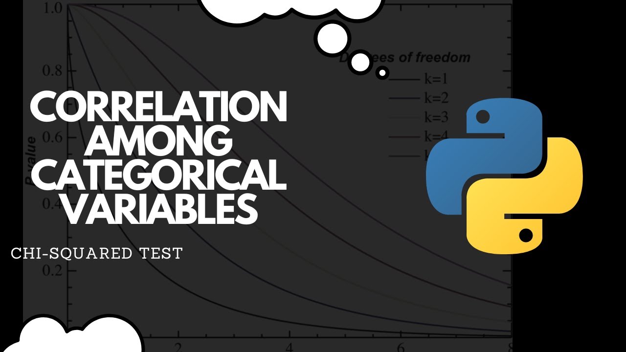 Calculate Correlation Among Categorical Variables in Python