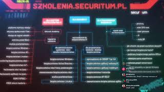 Narzędziownik AI 2.0 Reloaded - sesja 3