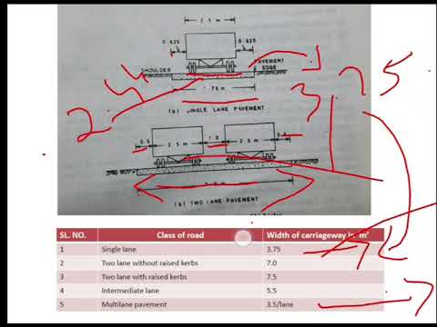 Typical cross section of a road module 1
