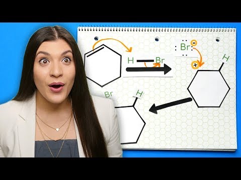 Hydrohalogenation - Alkene Reaction Mechanism | Organic Chemistry