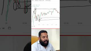 Consolidation Buying Zones — Step-by-Step Guide & Transcript