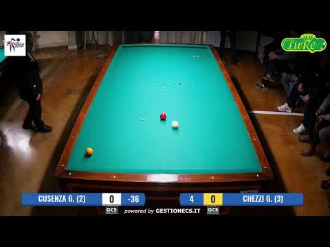 VIII Trofeo "Luca Renna" Cusenza G. vs Chezzi G.