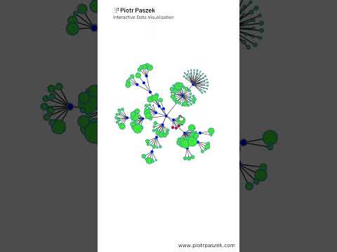 Force directed network graph - D3.js interactive data visualization
