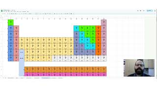 Periodic Table on Teachers Pay Teachers. 100% Editable!!