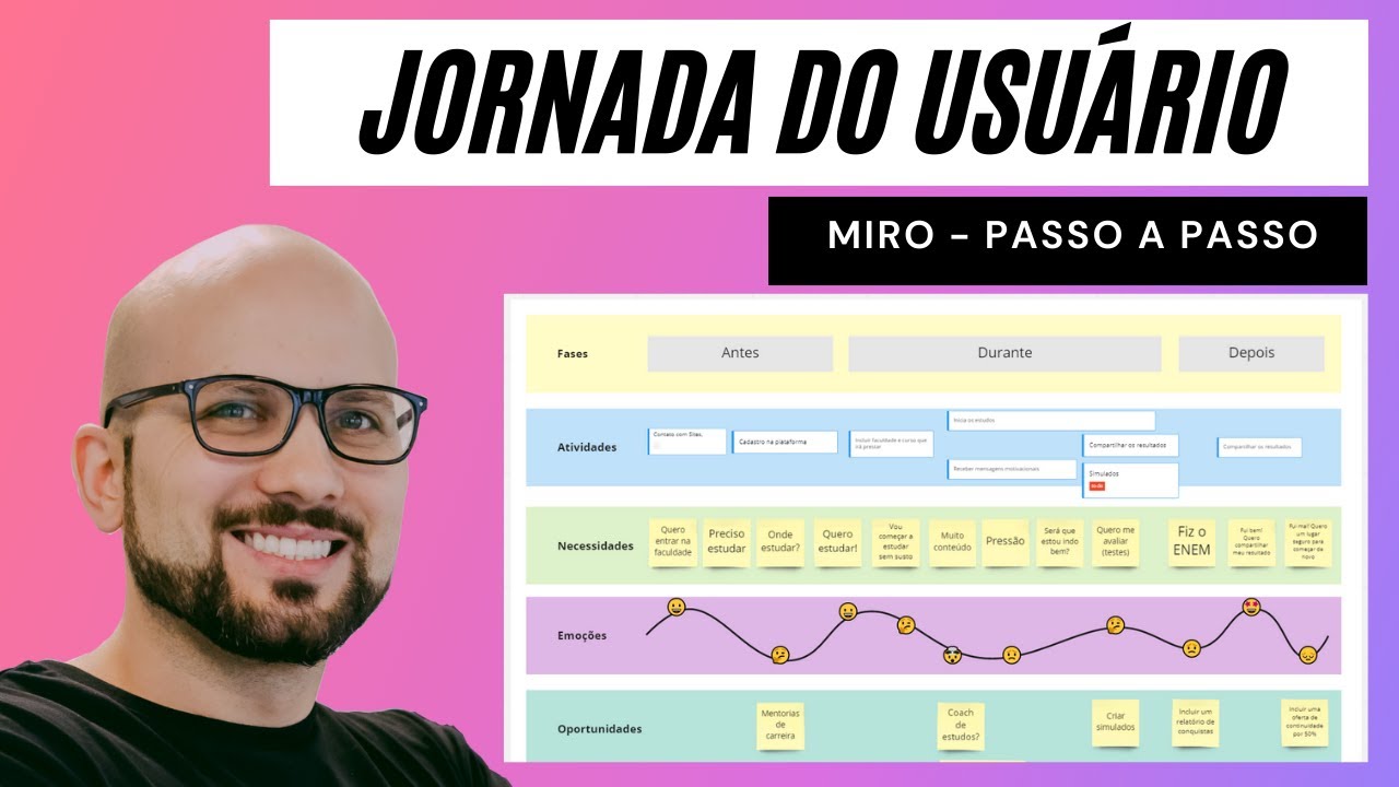 Como fazer um Jornada do Usuário no MIRO (Customer Journey) | Passo a Passo