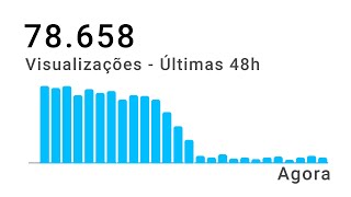 9 Configurações que acabam com canais pequenos