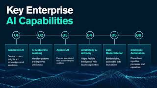Explore Enterprise AI Services and take the next step toward a smarter, more AI-ready business.