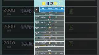 【パワプロ能力推移】 #藤川球児 #パワプロ #阪神タイガース