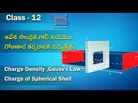 Charge Density, Gauss’s Law, Charge of spherical shell | Electrical charges and fields