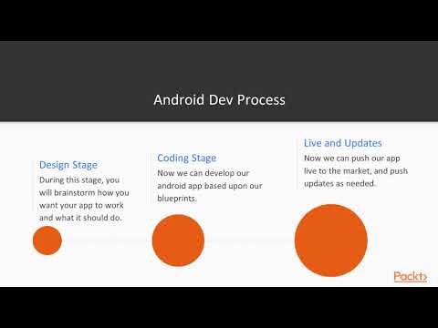 All in One Introduction to Programming Droid in Android| packtpub com