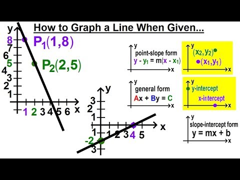 Algebra Ch 30 Linear Equations 15 of 33 Find the Equation of a Line Given Slope y Intercept