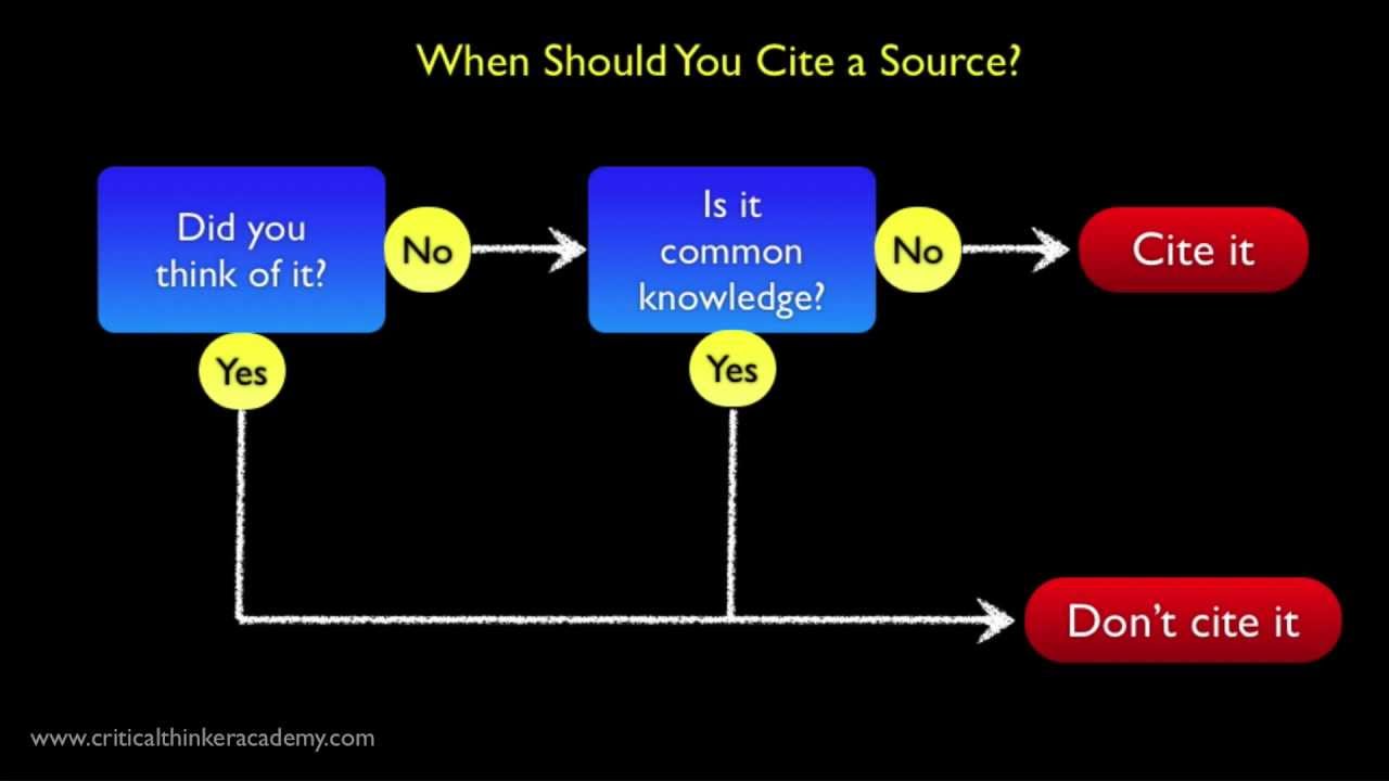 Is it wrong to not cite sources?
