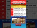 Velammal Engineering College 2024 Cutoff Collegeadmissions Admission
