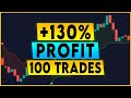 Highly Profitable DEMA SuperTrend Trading Strategy