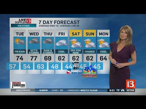 Angela Buchman's Live Doppler 13 Forecast - 5/6/19