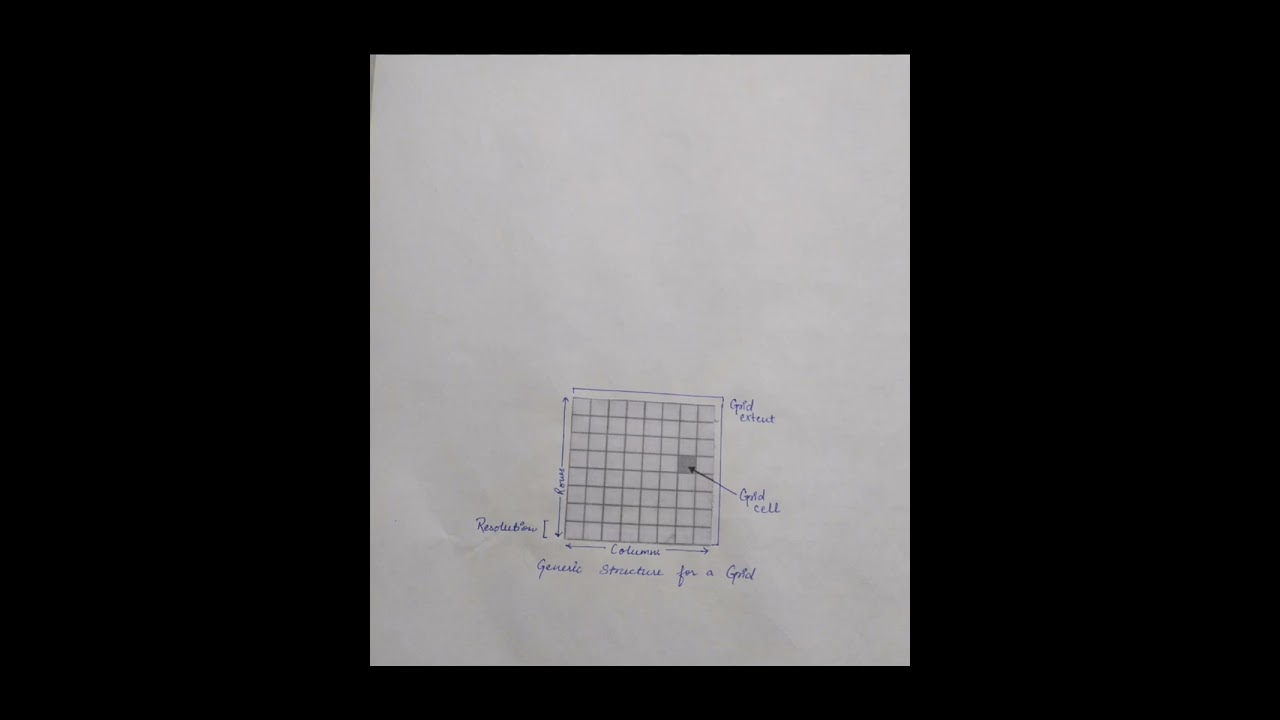 Geography practical of Spatial Information Technology class 12