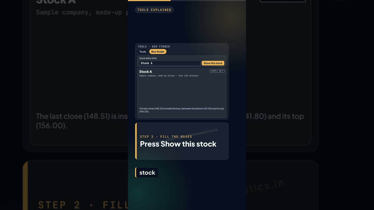 Master Nifty 500 Trading: How Modern Financial Tooling Simplifies Box Analysis