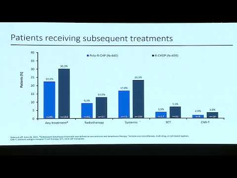 Non-double-hit DLBC, should 1st line therapy be changed - Pier Luigi Zinzani (IT) - 11-12 Feb 2022