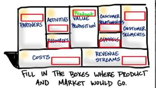 03 Where Do Product And Market Go Solution quicktime