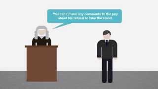 Criminal Procedure tutorial: Privilege Against Self-Incrimination | quimbee.com