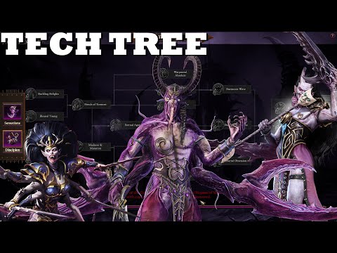 New Slaanesh Tech Tree Overview