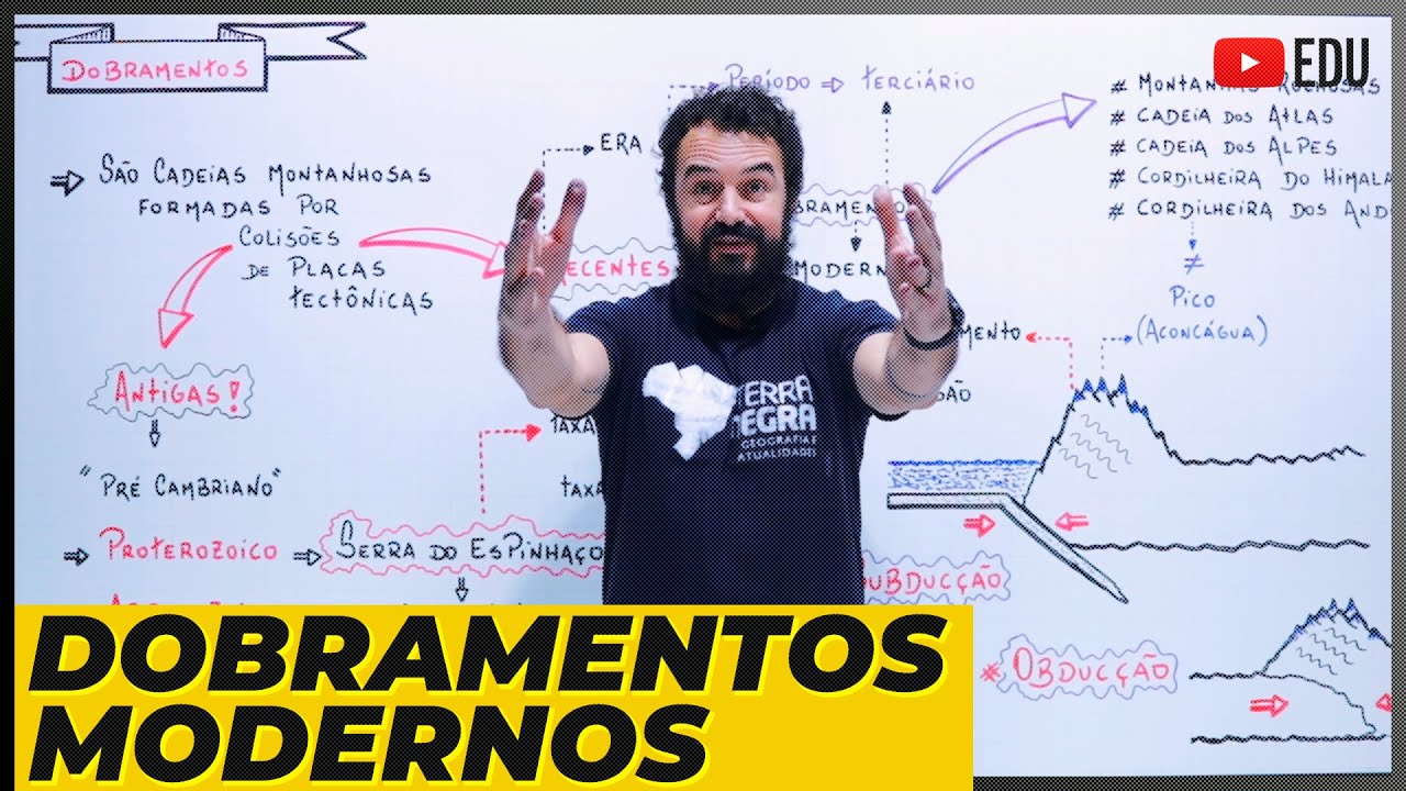 Dobramentos Modernos, o que são e como se formam?