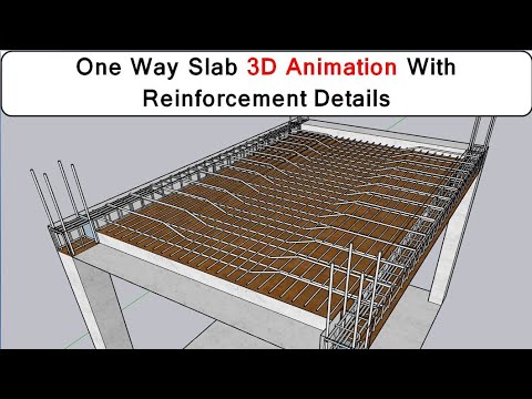 One Way Slab Animation One Way Slab Reinforcement Details Two Way Slab 2024